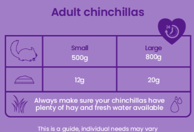 Chinchilla nuggets 1,5 kg