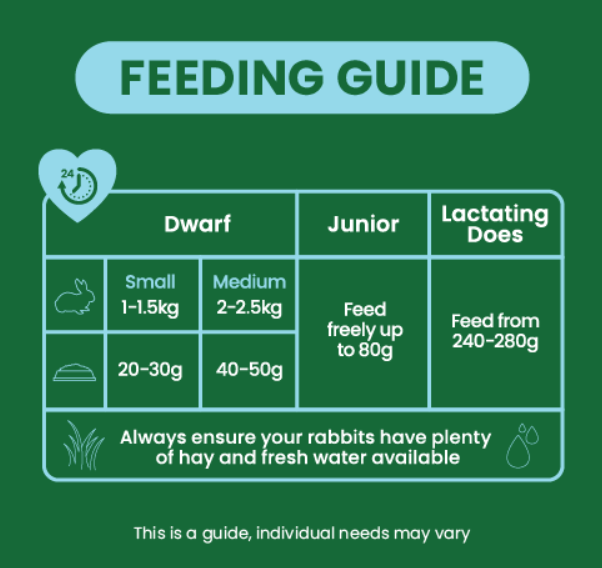 Burgess Dværg/junior mint 3 kg